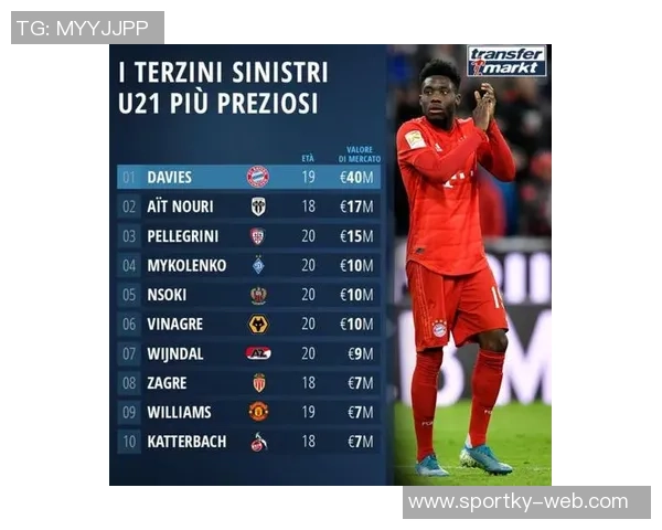 左后卫身价排行榜揭晓门德斯7500万领衔巴尔德紧随其后